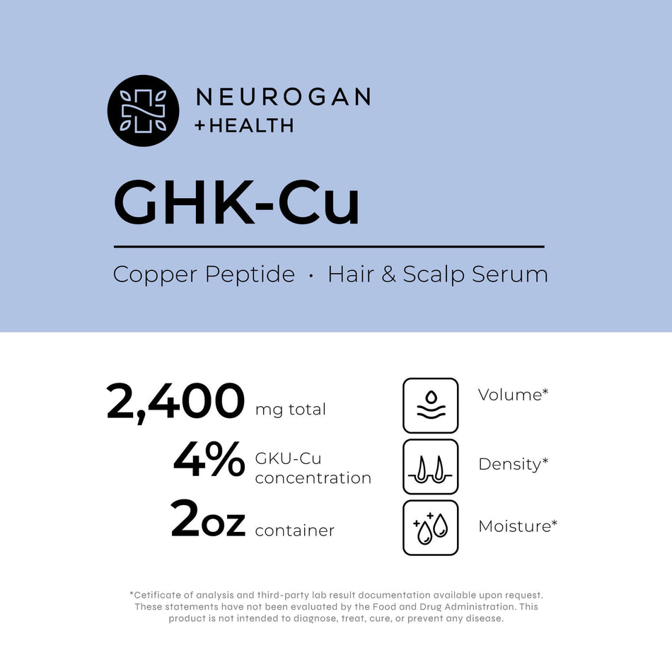 Neurogan Health GHK-Cu Copper Peptide Hair & Scalp Serum