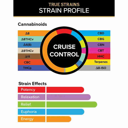 3CHI Premium True Strains Vape Pods | 2g Best Sales Price - Vape Cartridges