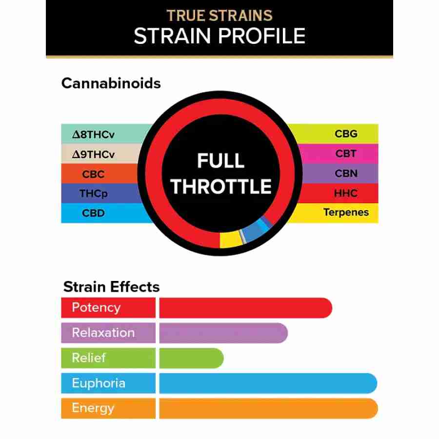 3CHI Premium True Strains Vape Pods | 2g Best Sales Price - Vape Cartridges