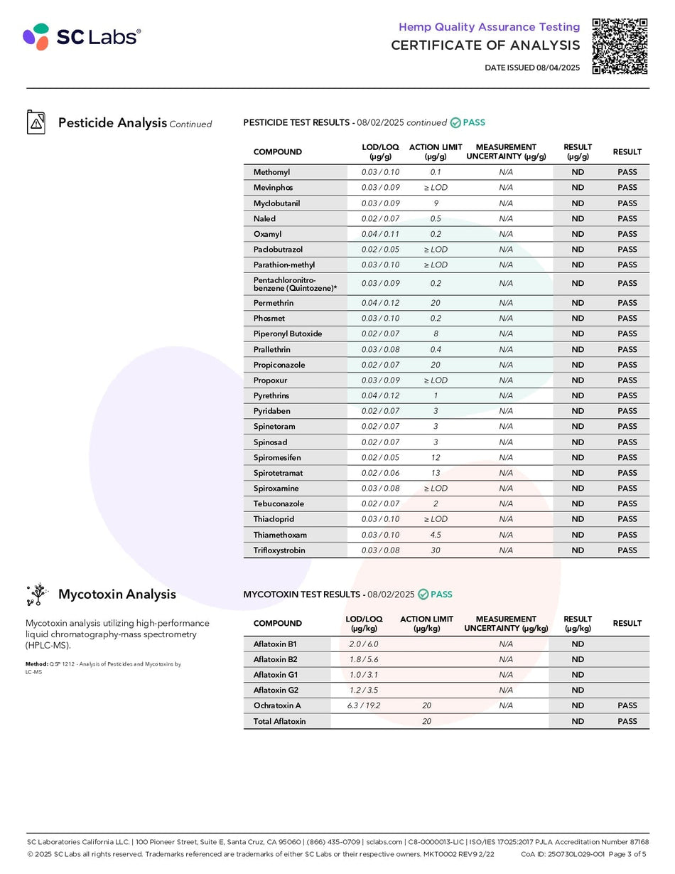 FABCBD Delta 9 Gummies