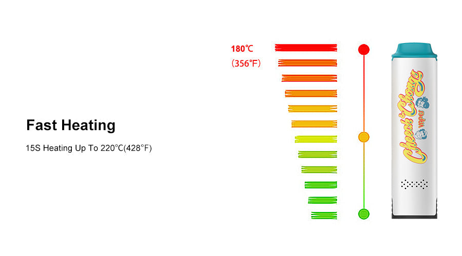 CHEECH & CHONG’S MAMBO Best Sales Price - Accessories