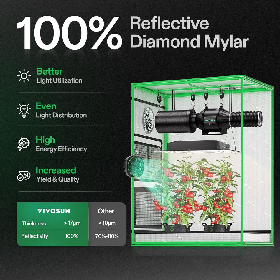 VIVOSUN S3018 30"x18"x36" Grow Tent, High Reflective Mylar with Observation Window and Floor Tray for Hydroponics Indoor Plant for VS1000