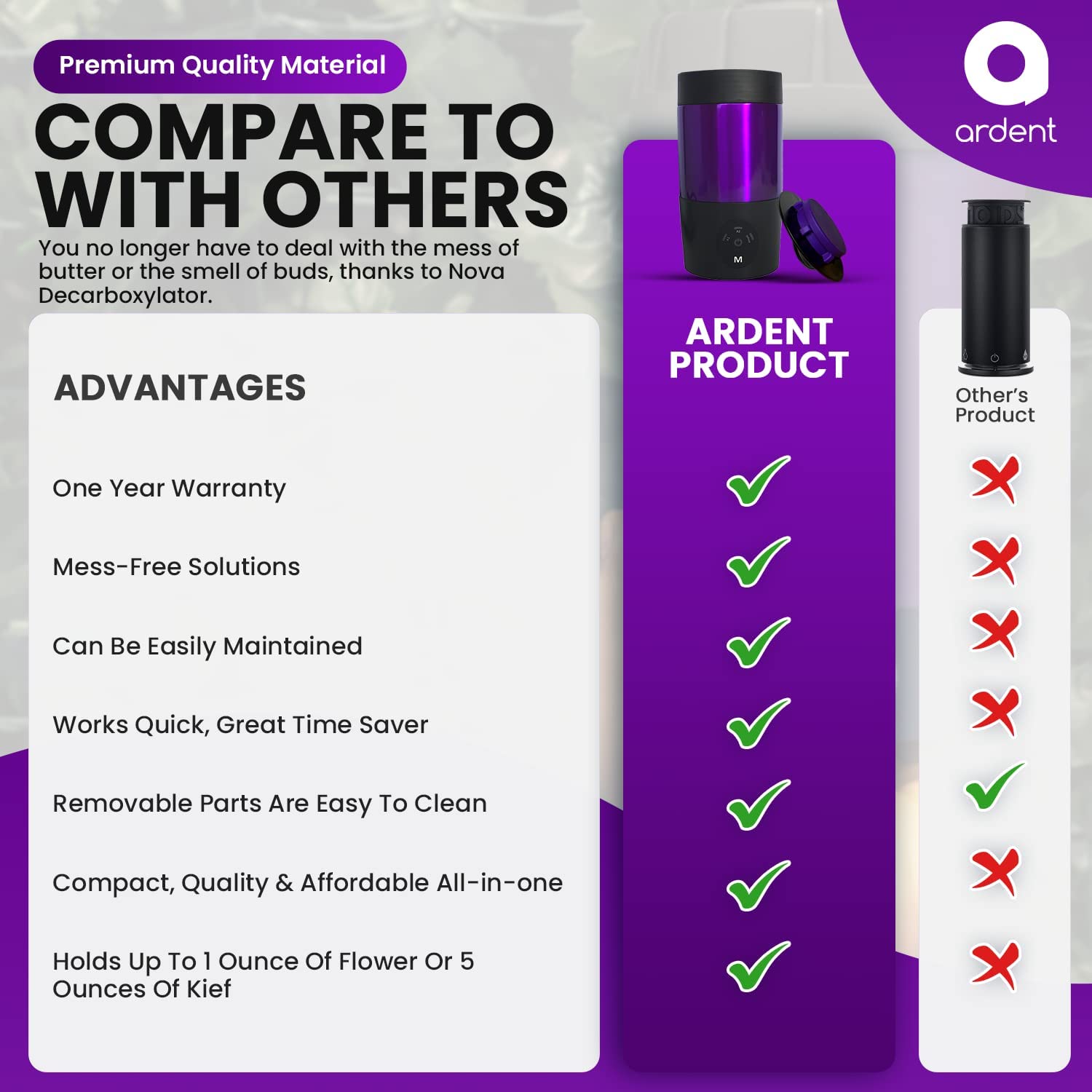 Ardent Mighty Mini Bundle Best Price