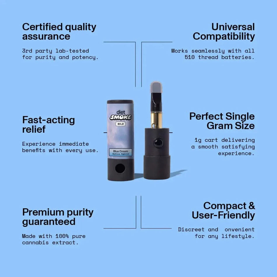 Diet Smoke Blue Dream Cart