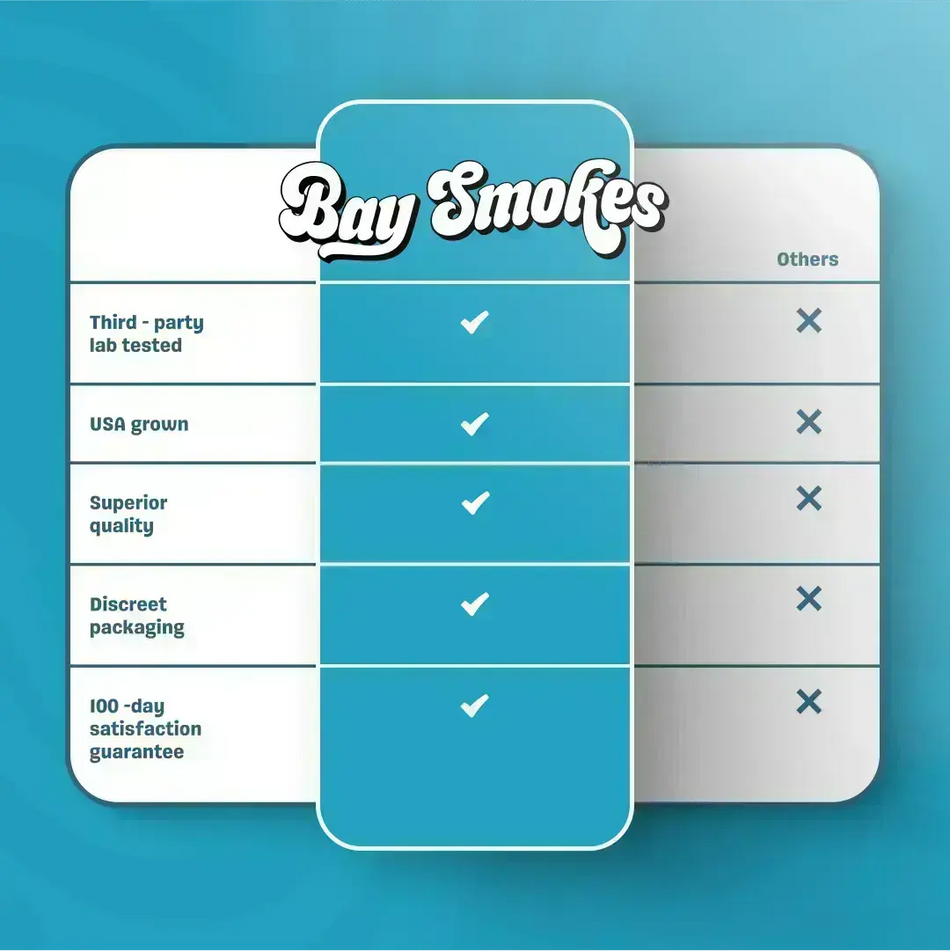 Delta9 Green Apple Gummy