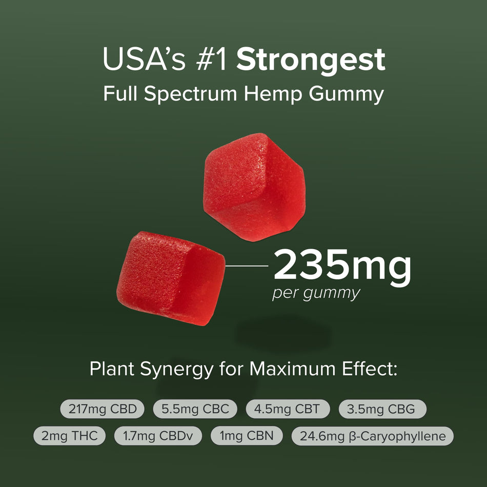 Neurogan Strongest CBD Gummies