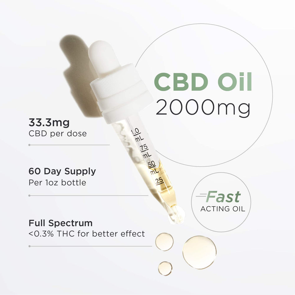Neurogan CBD Oil 2000MG