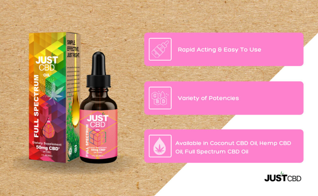 JustCBD - 1000mg Full Spectrum CBD Oil Best Sales Price - Tincture Oil