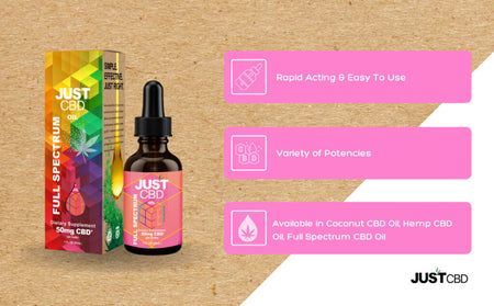 JustCBD - 1000mg Full Spectrum CBD Oil Best Sales Price - Tincture Oil