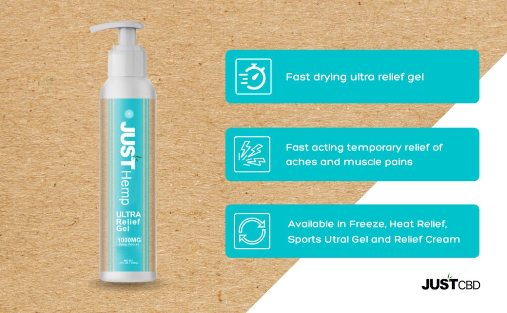 JustCBD - Ultra Relief CBD Gel Best Sales Price - Beauty