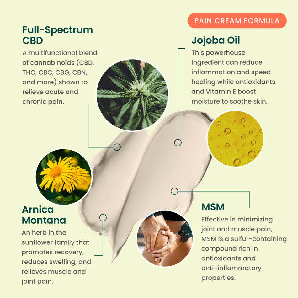 CBD Pain Creams by R&R CBD