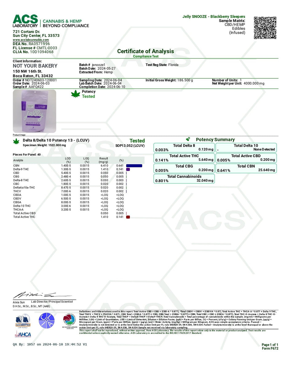 Jelly Signature Snooze BlackBerry Sleepers (Indica)