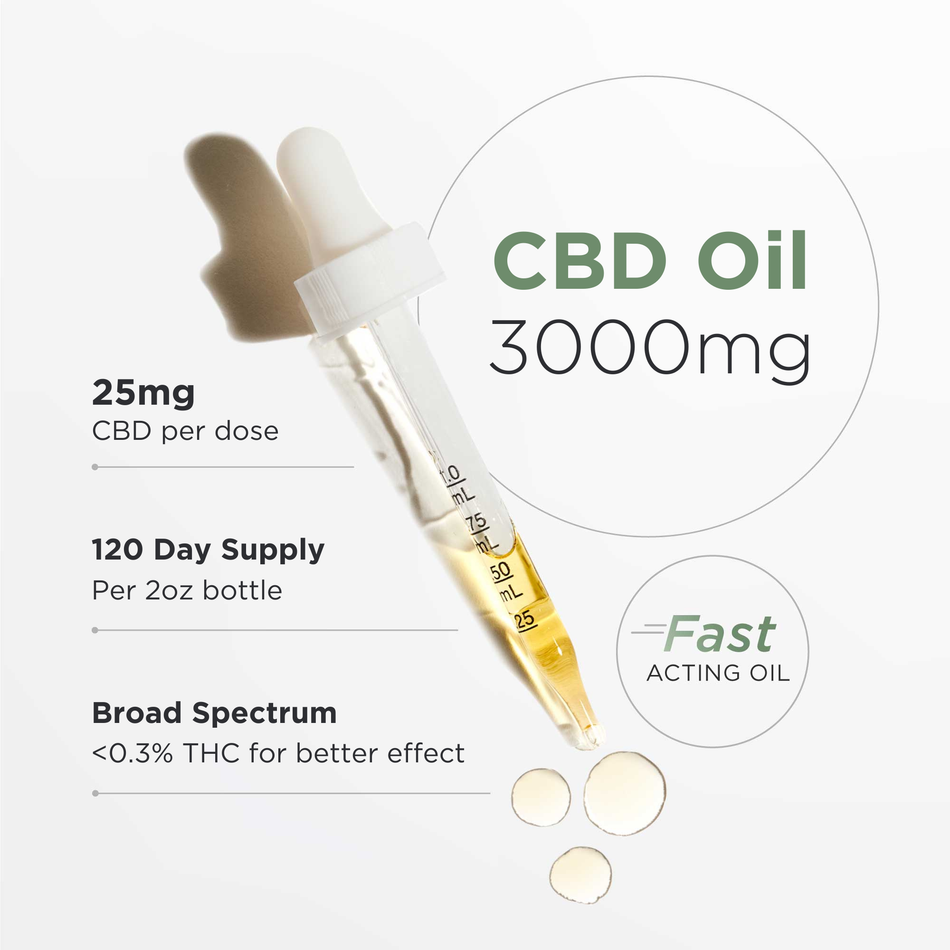 Neurogan Full Spectrum CBD Oil 3000MG