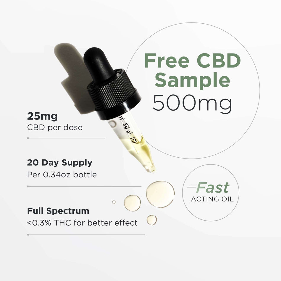 Neurogan Free CBD Sample