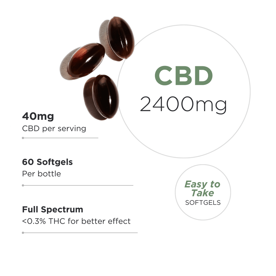 Neurogan CBD Softgels
