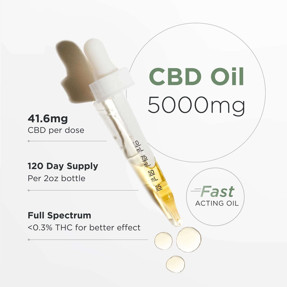 Neurogan 5000MG CBD Oil