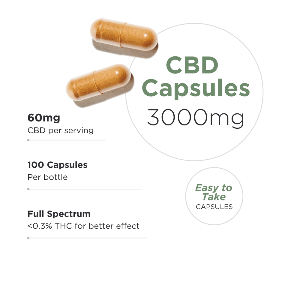 Neurogan CBD Capsules