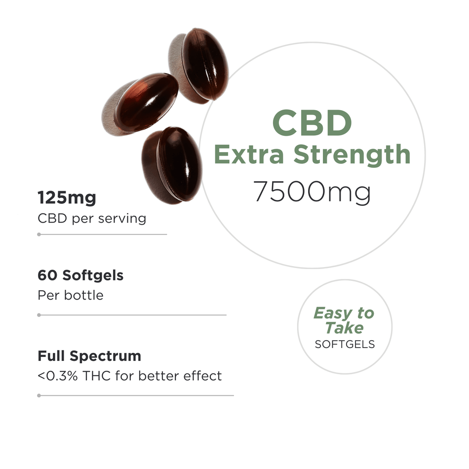 Neurogan CBD Softgels Extra Strength