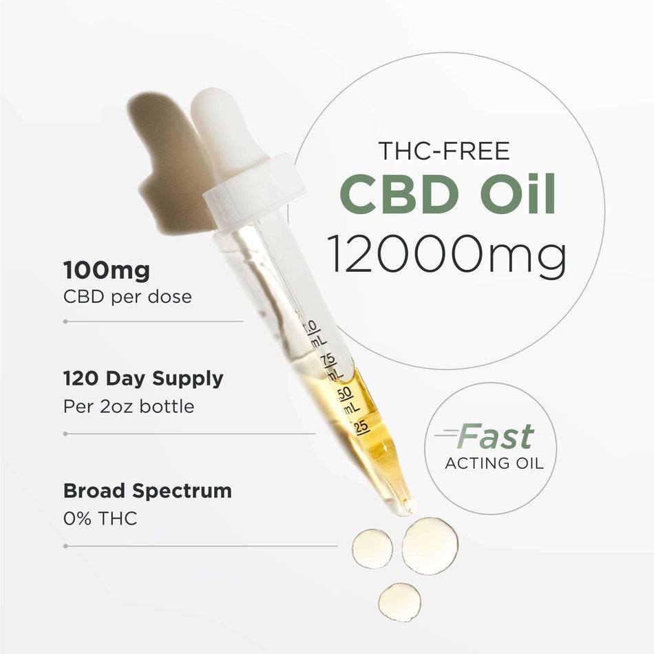 Neurogan Strongest Broad Spectrum CBD Oil 12000mg