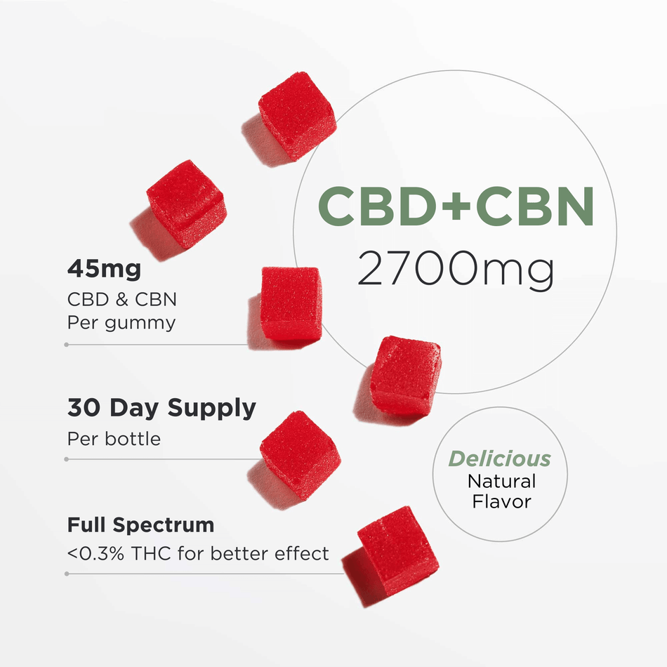 Neurogan CBD + CBN Gummies