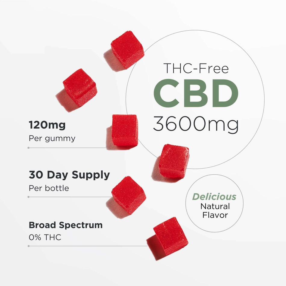 Neurogan THC-Free CBD Gummies