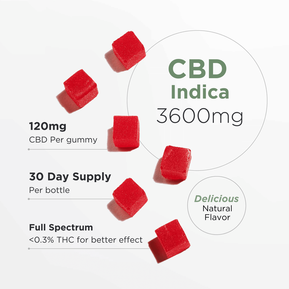 Neurogan CBD Indica Gummies