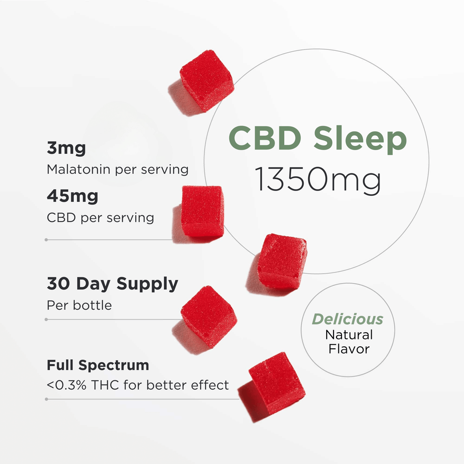 Neurogan CBD Sleep Gummies