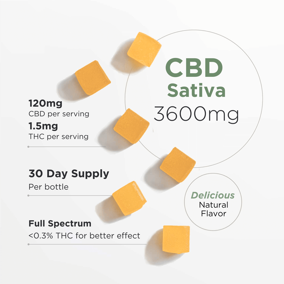 Neurogan CBD Sativa Gummies