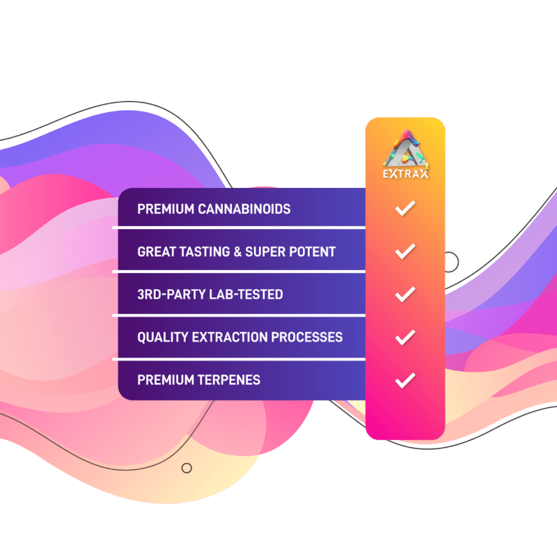 Delta Extrax THCA + THCP 2G Cartridge | Wreck’d Series Best Sales Price - Vape Cartridges