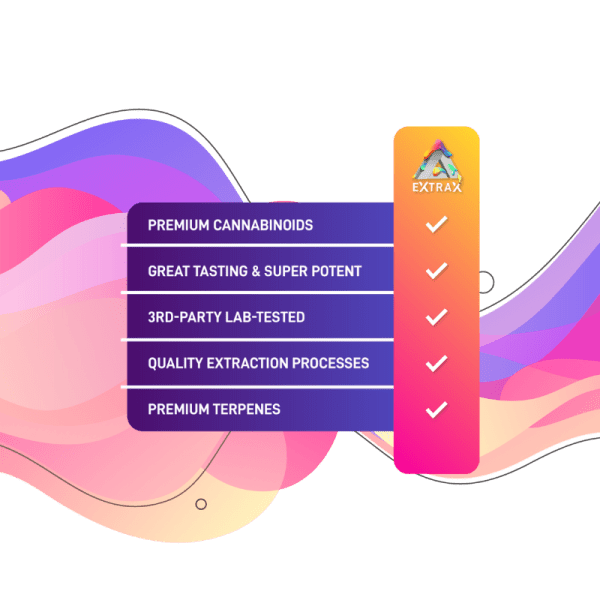 Delta Extrax THCA + THCP 4.5G Disposable | Wreck’d Series Best Sales Price - Vape Pens