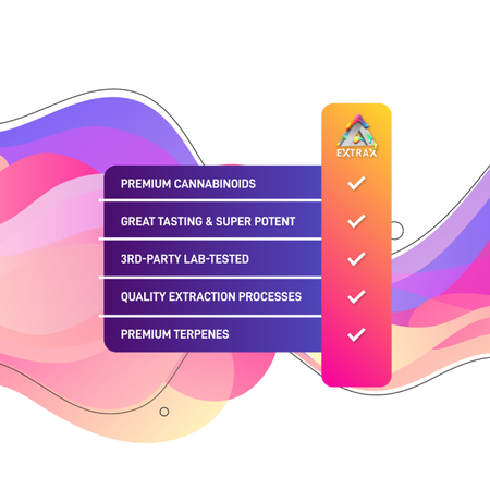 THCjd + THCH 3500mg Gummies | Laughing Gas Extrax Best Sales Price - Gummies