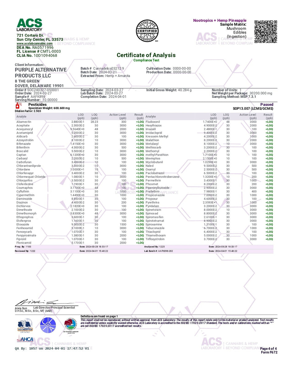 Purple Organics Cannadelics Microdose Gummies – 10CT
