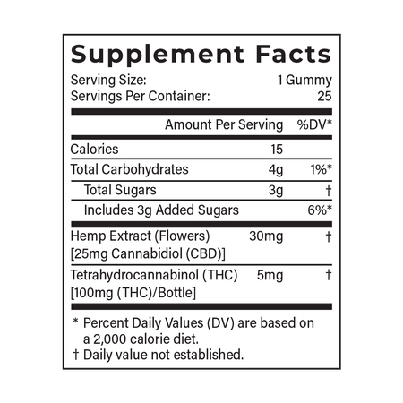 Joy Organics 5mg Delta 9 THC Gummies (Cherry Lime) Best Sales Price - Gummies