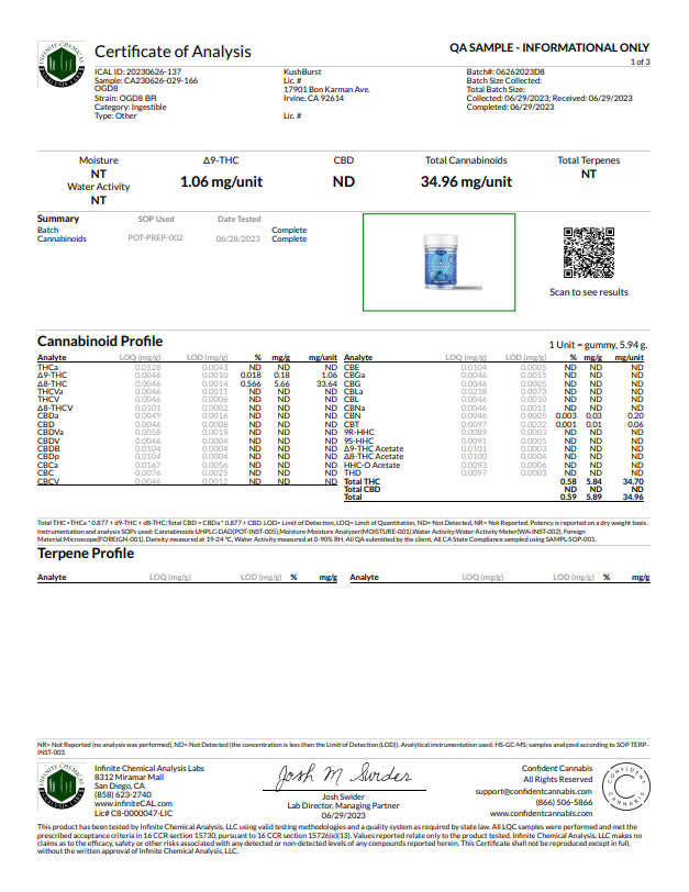 Super Delta-9 Blend THC Gummies – Sour Blue Raz – Kush Burst – Grab & Go 200mg