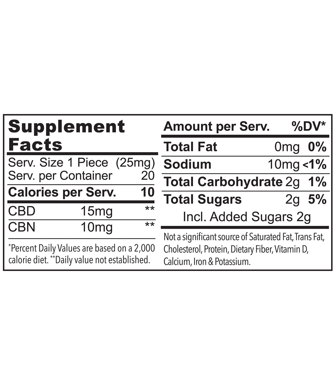 The Hemp Division Matcha Raspberry CBD Wellness Gummies Best Sales Price - Gummies