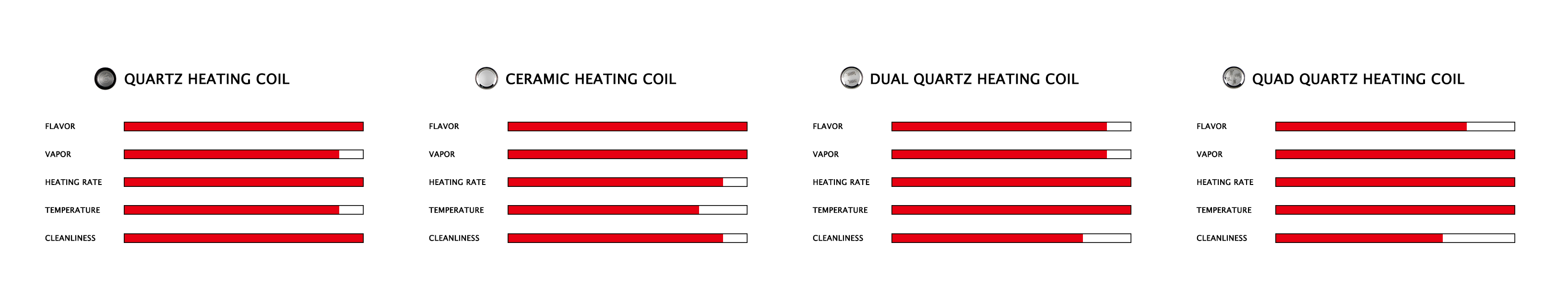 XVape Vista Mini 2 Atomizers Best Sales Price - Accessories