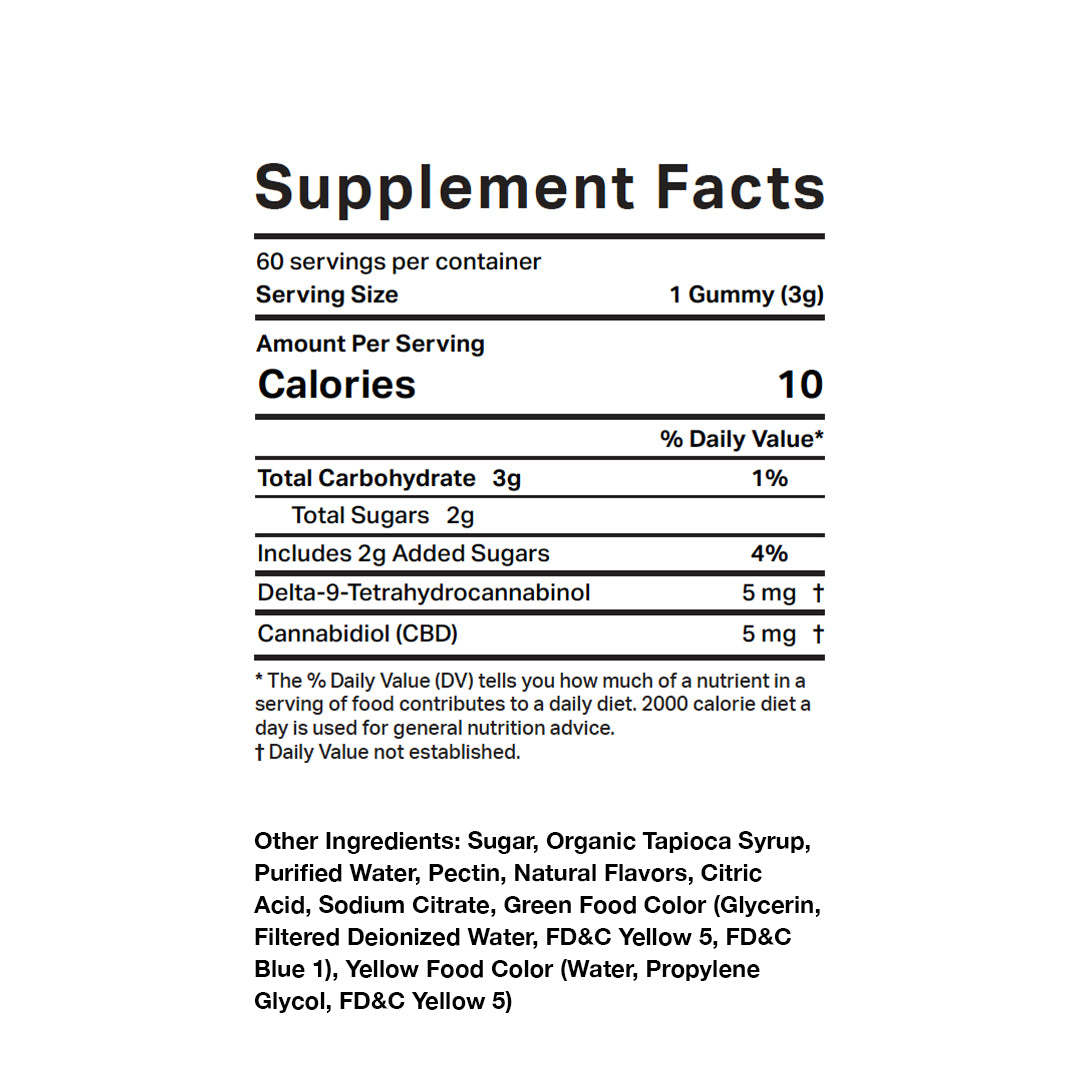 FAB CBD Delta 9 Gummies: 3-Pack Best Sales Price - Gummies