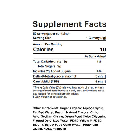 FAB CBD Delta 9 Gummies: 3-Pack Best Sales Price - Gummies