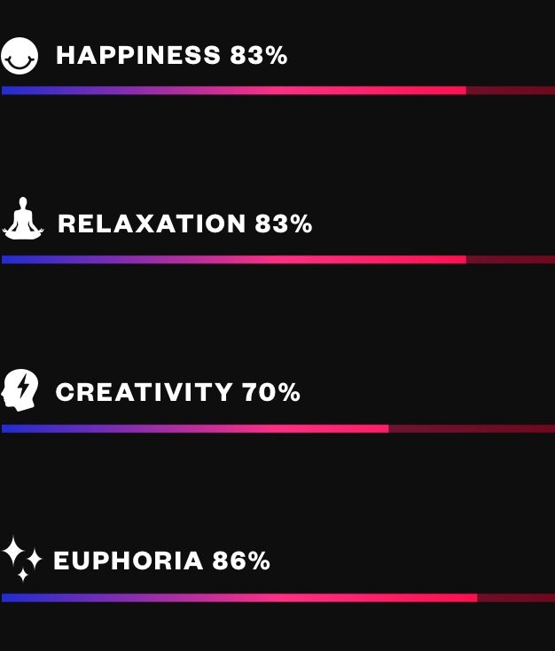 Delta Munchies Strawberry Dream 1000mg Delta 9 Gummies Best Sales Price - Gummies