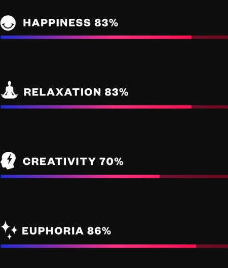 Delta Munchies Strawberry Dream 1000mg Delta 9 Gummies Best Sales Price - Gummies