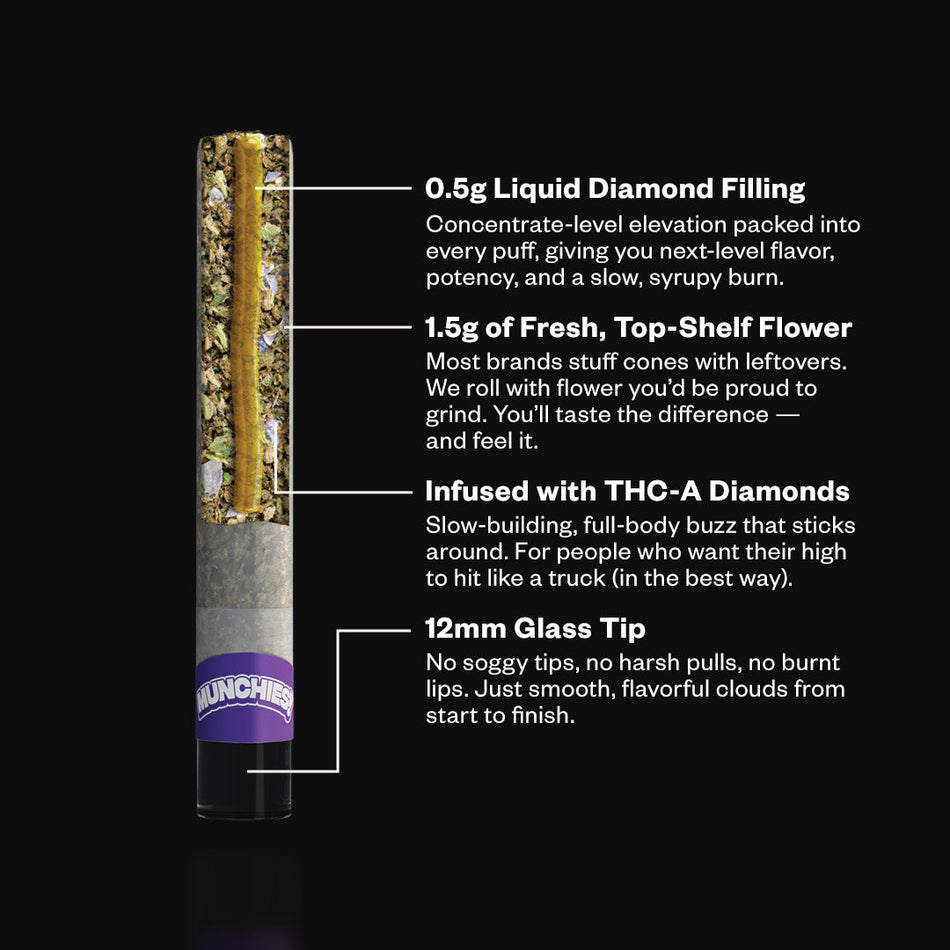 Delta Munchies 12g THCA Jelly Hole Preroll Bundle